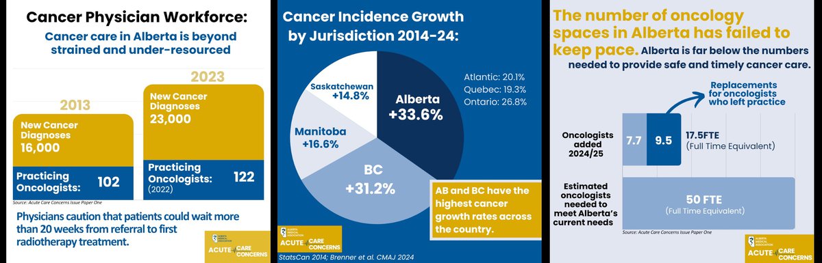 Acute Care Concerns Cancer page1