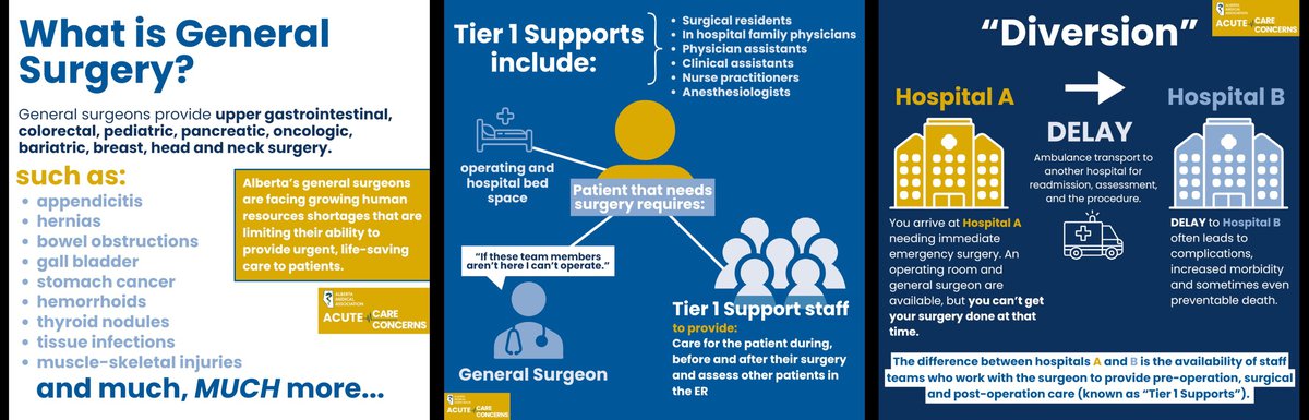 Acute Care Concerns General Surgery