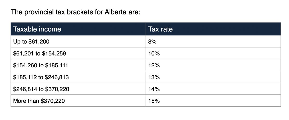 Alberta Tax Rates 2026