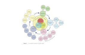 Conceptual framework for public health (CPHA.ca) banner