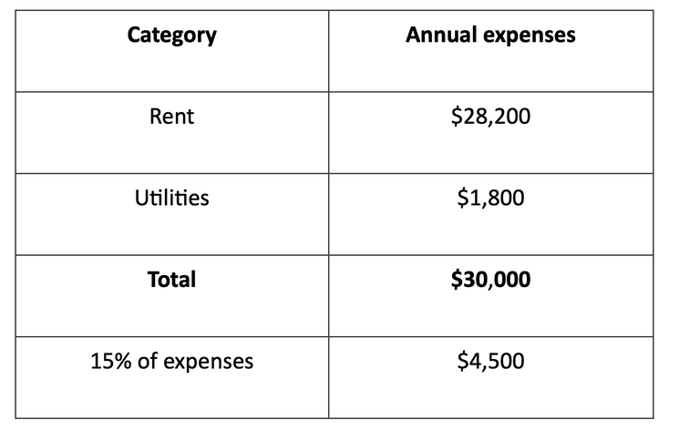 Expense categories.png