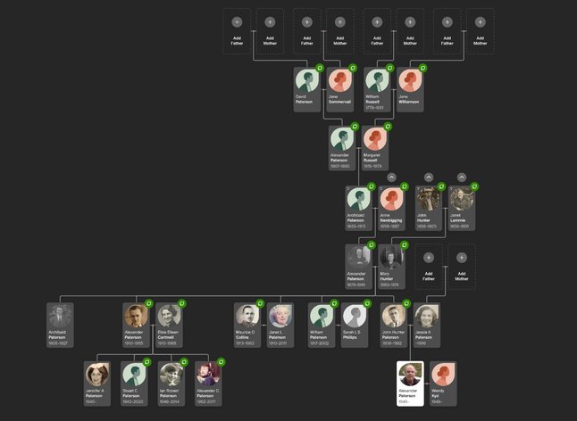 Family tree example.jpg