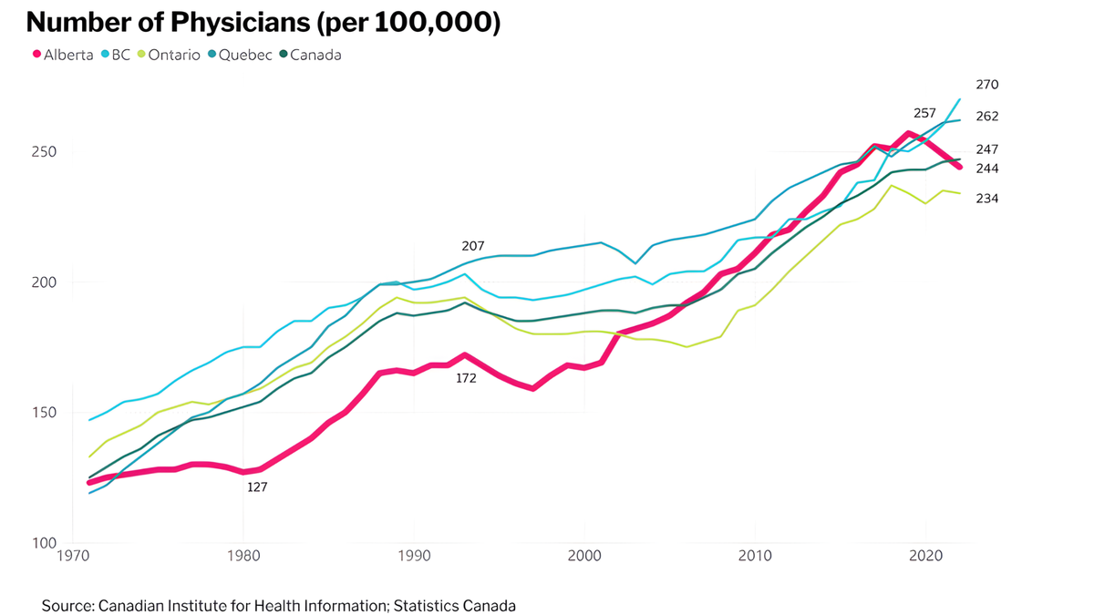 Meddings Image number of docs 1970-2020
