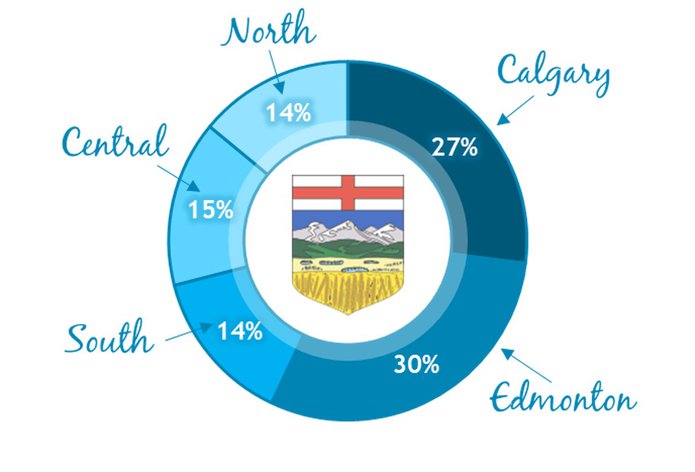 Alberta Patients Region.jpg